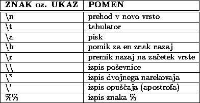 tabular14